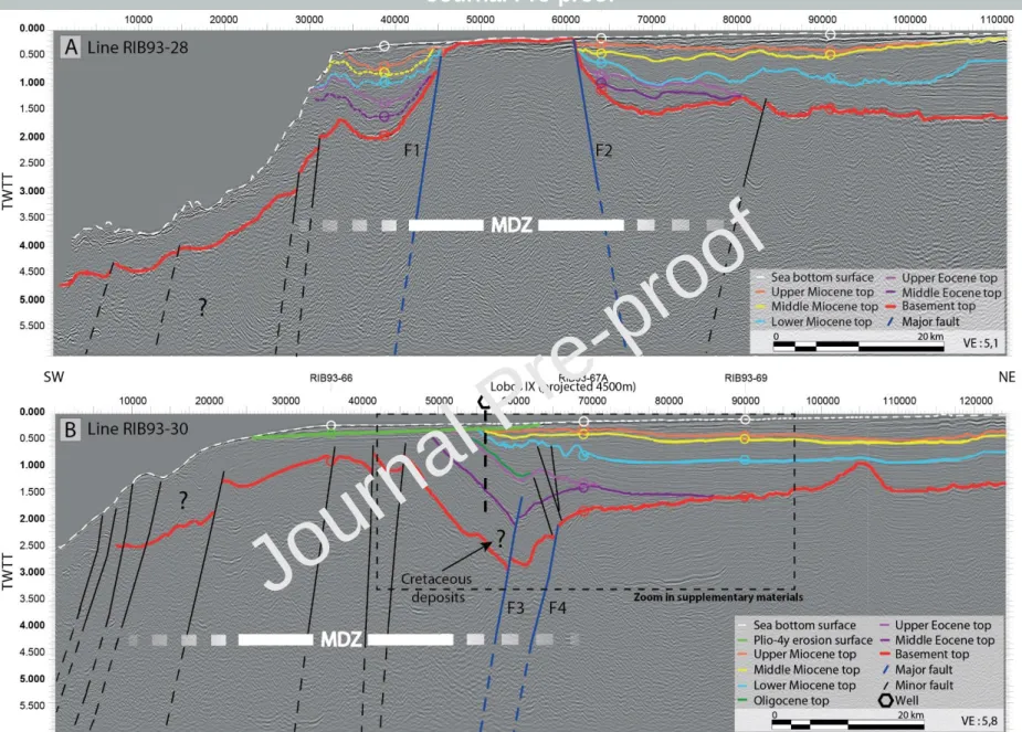 Figure  4. A. Seismic  profile  RIB93-28. Note the  erosional  slope and  the near-edge  basement  horst