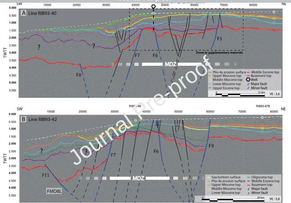 Figure  6. A.  Seismic profile  RIB93-40. Lower Miocene top is eroded and filled  by middle  and upper Miocene prograding deposits