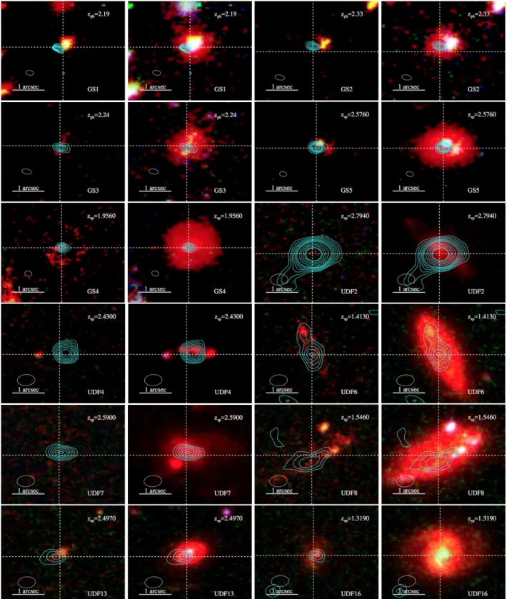 Fig. 6. ALMA contours on HST images for MS galaxies. For each galaxy, the left column shows the rest-frame UV from ACS F606W and F814W (equivalent to 2020 and 2710 Å rest-frame at z ∼ 2), whereas the right column includes the HST–WFC3 F160W band (1.6 µm) s