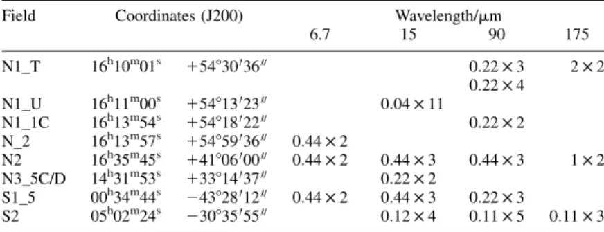 Table 7. Summary of the AOT parameters for the photometry programme.