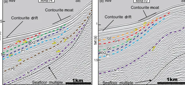 Figure 7. Seismic unconformities at the foot slope of the northern flank of the South Alboran Ridge