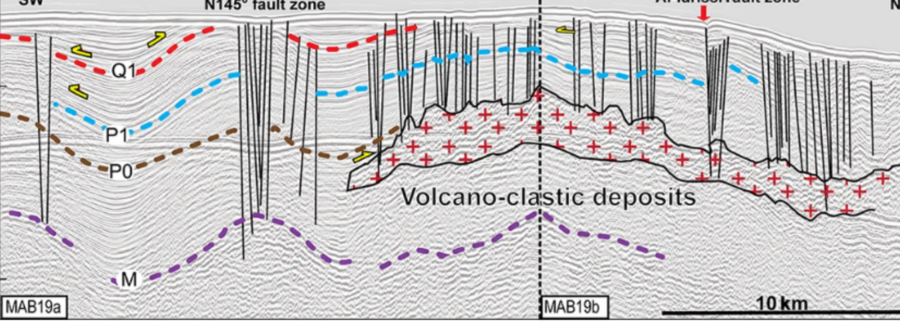 Figure 9. Multichannel seismic profile showing seismic stratigraphy and the main structural elements along a portion of the South Alboran Trough located between N145 ◦ striking faults and the AIF