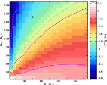 Figure 3. Con ﬁ dence contours of χ 2 for the self-consistent relxilllp model as a function of coronal height H and inner radius R in 