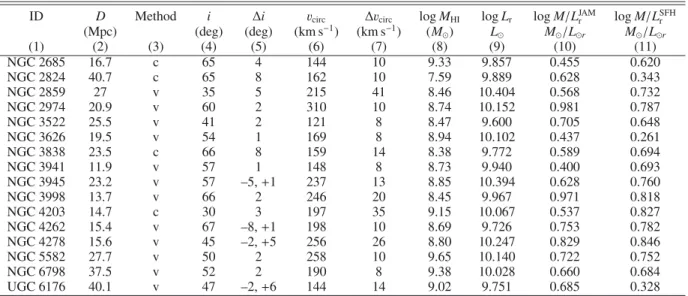 Table 1. Data relevant for the TFRs discussed in this paper.