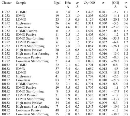 Table 4. Spectral indices.