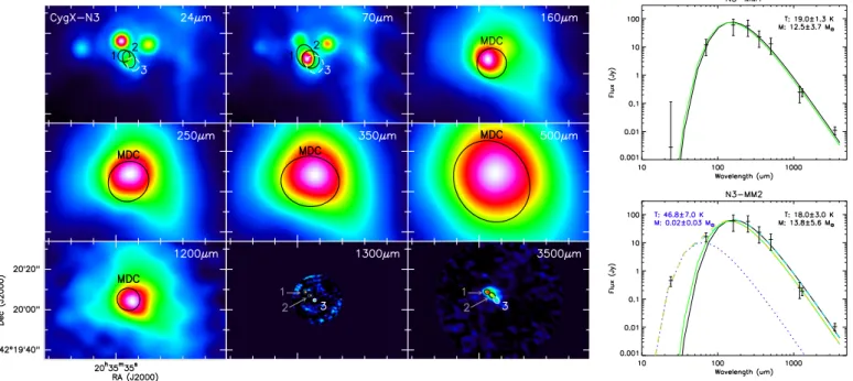 Fig. A.1. Left: results of the source extraction by getsources in CygX-N3. All images cover the same angular scale