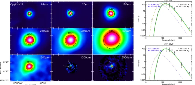 Fig. A.2. Left: results of the source extraction by getsources in CygX-N12. The MDC fluxes are divided by the 2 fragments detected at 1.3 mm.