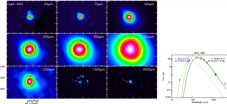 Fig. A.5. Left: results of the source extraction by getsources in CygX-N63, where all the emission arises from MM1 (not sub-fragmented)