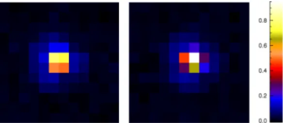Fig. 5. Critically sampled PSF.