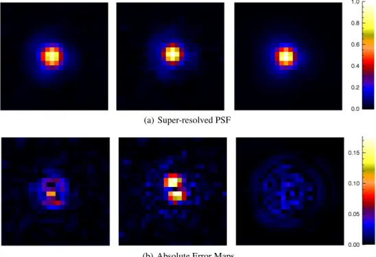 Fig. 7. PSF reconstruction and error map at 30dB for three methods: from the left to the right, shift-and-add, PSFEx, and SPRITE