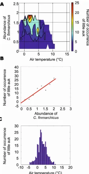 Figure S2 Winter abundance of Calanus hyperboreus in the North Atlantic. (A, B) abundance of C
