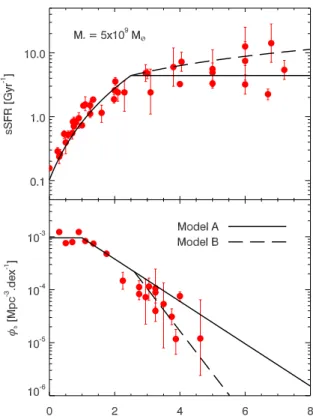 Fig. 2. Relation between the halo mass and the stellar mass at vari- vari-ous redshifts found by our abundance matching procedure described in Sect