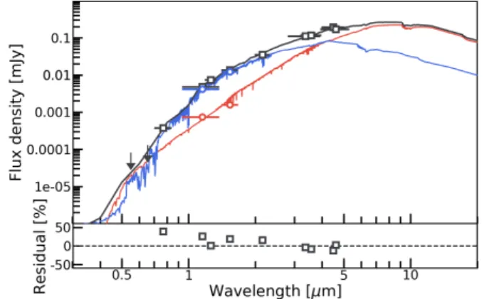 Fig. 4. Left: Azimuthally-averaged surface brightness profiles in the WFC3 / F160W and 110W bands