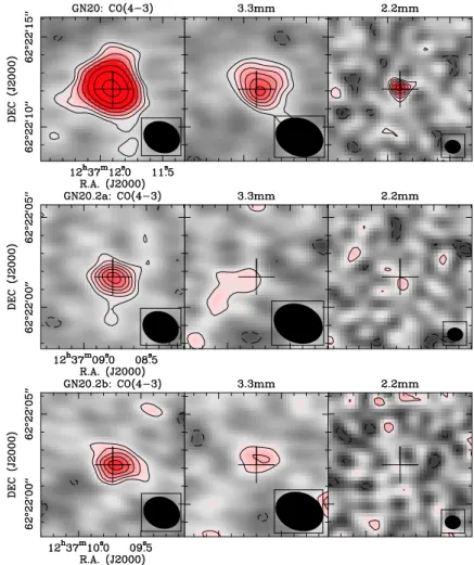 Fig. 2. PdBI maps (from left to right) of CO(4-3) line, 3.3 mm, and 2.2 mm continuum emission for GN20 (top), GN20.2a (middle), and GN20.2b (bottom)
