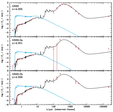 Fig. 6. Global UV to FIR fits to our galaxies based on MAGPHYS.