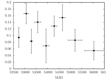Fig. 1. IBIS / ISGRI mosaic image (in cts s − 1 ) of the SGR 1900 + 14 field in the 22 − 50 keV band.