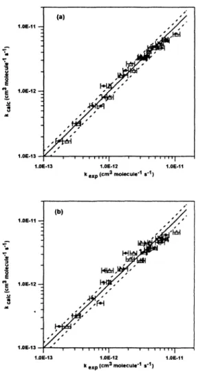 Fig. 1: Comparison of the experimental, fexp, and calculated, fcaic, rate constants at 298 K for OH reaction with 23 esters