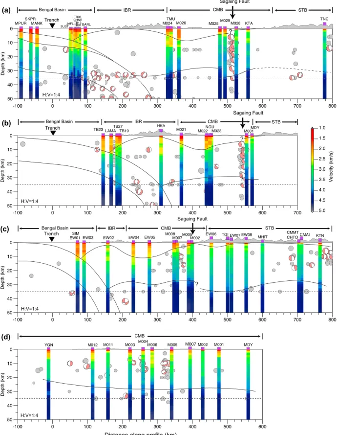Figure 7. Velocity pro ﬁ les from joint inversion for each station, projected onto schematic tectonic pro ﬁ les (see Figure 1 for locations)