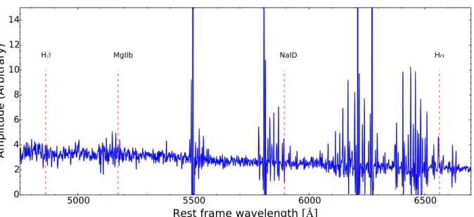 Fig. 15. Stacked spectra from the south-eastern region indicated by a black rectangle in Fig