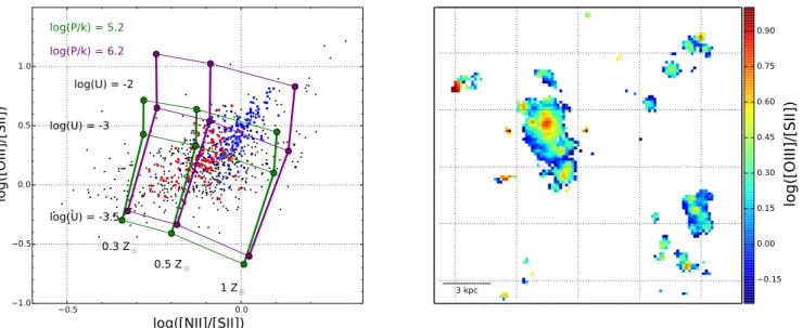 Fig. 10. Left: metallicity-ionization parameter grid from the MAPPINGS V ionization model