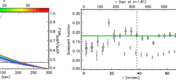 Fig. 11. Decrease in sSFR in a simple no-infall, no-recycling case as a function of distance to the center of the halo (gray, right axis;  arbitrar-ily starting at r = 150 kpc) and tidal perturbation parameter P gc (red to blue, left axis), for a low-mass 