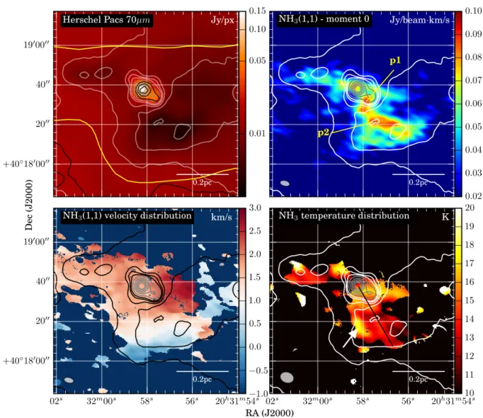 Fig. 2. IRDC079.31 – overview. Upper left panel: Herschel PACS 70 µm emission and black contours present Spitzer MIPS 24 µm emission at levels of 80, 115, and 150 MJy/sr