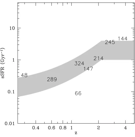 Fig. 5. Specific star-formation rate as a function of redshift for eight of the candidate Compton-thick sources