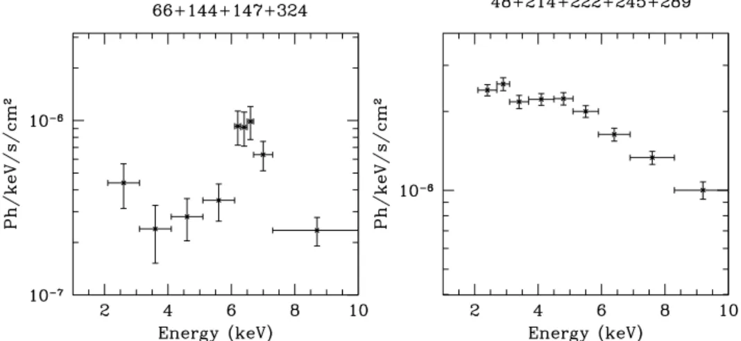 Fig. 2. Co-added (rest-frame) X-ray spectra for two sets of sources. Left panel: the four more probable Compton-thick AGN candidates (see text).
