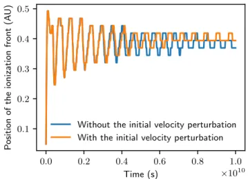 Figure 13 shows the evolution of the position of the ioniza- ioniza-tion front as a funcioniza-tion of time