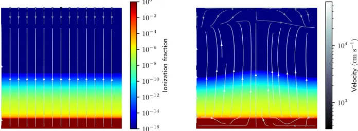 Fig. 14. Snapshots of the fraction of ionization and the velocity field at time t = 6 × 10 8 s without the initial velocity perturbation (left panel) and with it (right panel).
