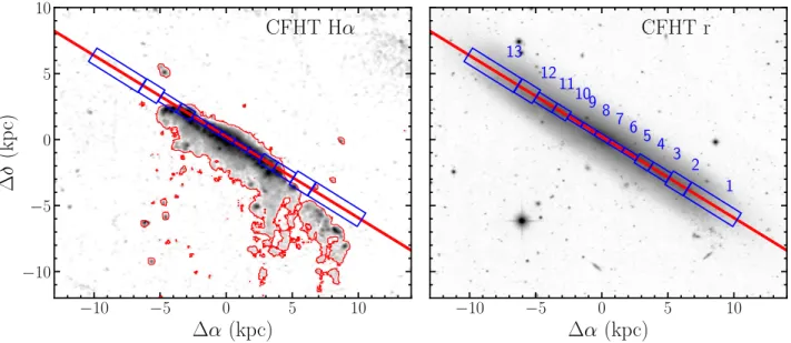 Fig. 5. Left panel: CFHT/VESTIGE Hα image of NGC4330 smoothed at ∼ 2.5” resolution. The red contour is at 3 × 10 −18 erg cm −2 s −1 arcsec −2 