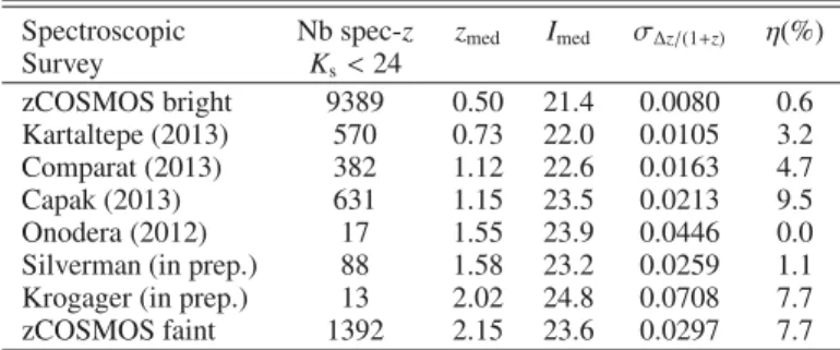 Table 1. Characteristics of the spectroscopic redshift samples and pho- pho-tometric redshift accuracy.