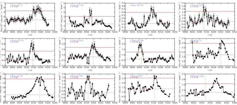 Fig. 6. Selection of pseudo-spectra with a variety of absorption-like features. Lines as in Fig