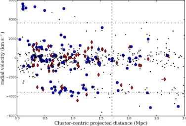 Fig. 7. Distribution of redshifts derived from our data. It is possible to recognize two dynamical structures as in Czoske et al