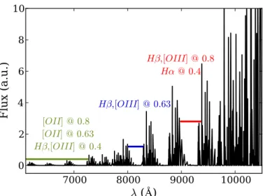 Fig. 1. Night sky spectrum from Rousselot et al. (2000) and GLACE windows within the OH bands