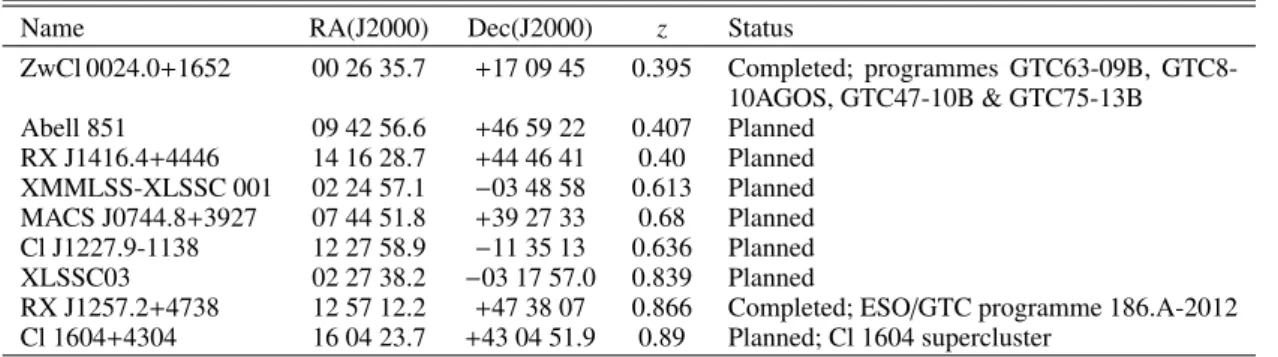Table 1. GLACE sample and status of the observations.