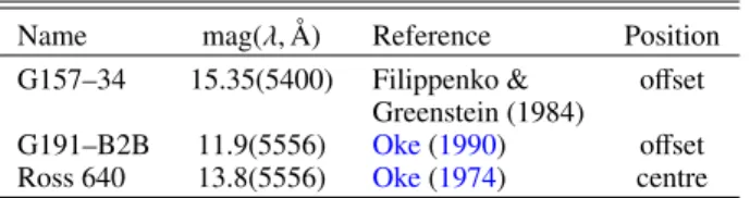 Table 4. Efficiencies for Cl0024 observations.