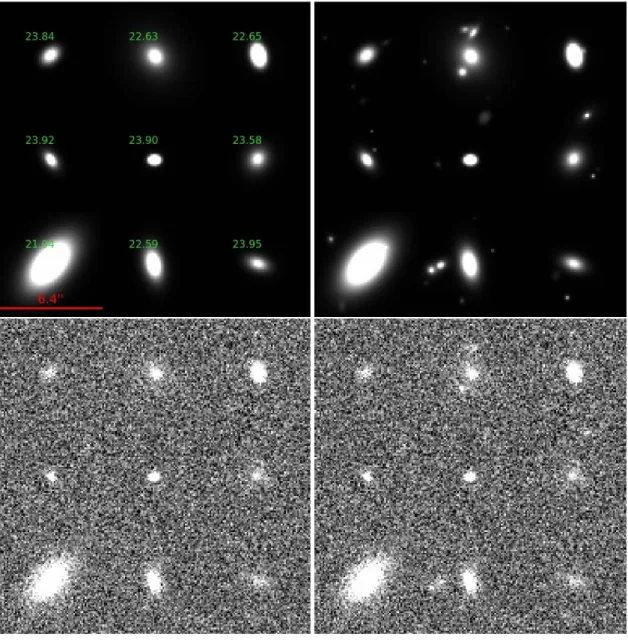 Fig. 6. Image simulations, with bright galaxies on a grid (left), and with the faint galaxies down to magnitude 29 added, including clustering properties (right)