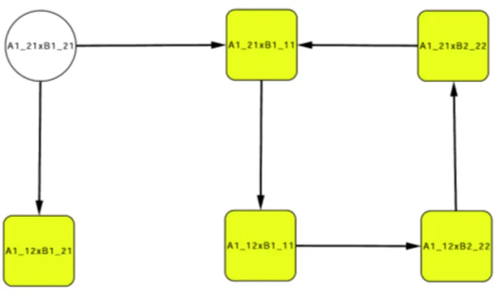 Figure 2: Example I: the asymptotic graph of the interconnection of the two systems (4)