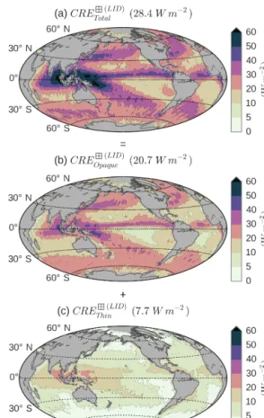 Figure 11 shows the cloud properties as a function of dy- dy-namical regime in the tropics (PDF according to the 500 hPa pressure velocity is given Fig