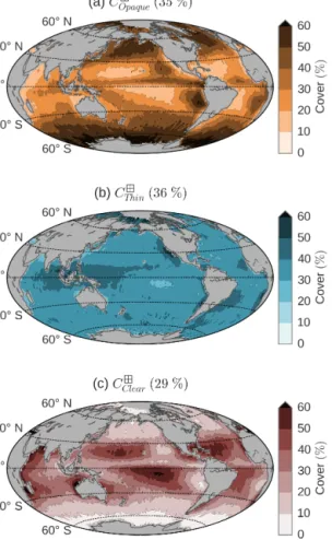 Figure 2. Maps of (a) opaque-cloud cover, (b) thin-cloud cover, and (c) clear-sky cover