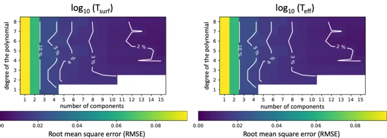 Fig. B.1. Maps of the root mean square error (RMSE) for the fits on the surface temperature T surf (left panel) and the effective temperature T eff