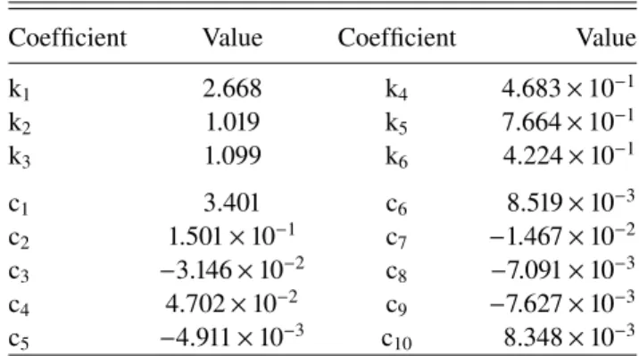 Table 1. Coefficients for the polynomial fit of the surface temperature of a H 2 O steam atmosphere, presented in Eq