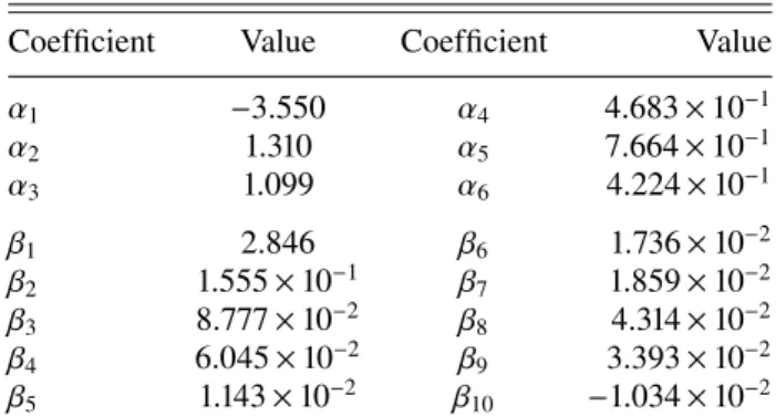 Table 2. Coefficients for the polynomial fit of the H 2 O steam atmo- atmo-sphere effective temperature presented in Eq