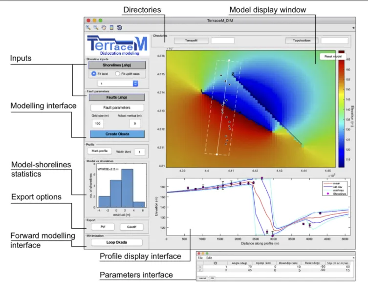 FIGURE 7 | Dislocation Model (DIM) GUI.