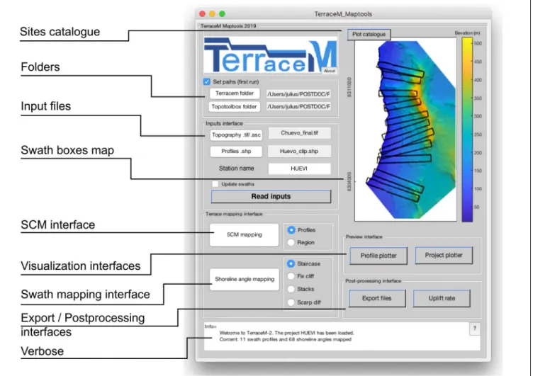 FIGURE 2 | TerraceM Maptools (MAP) GUI (see text for further details).