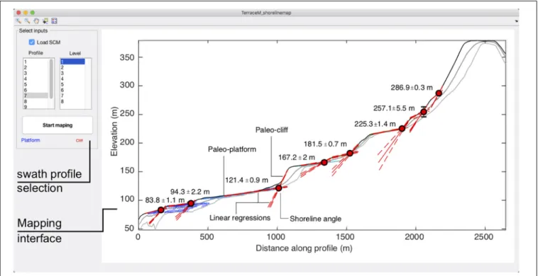 FIGURE 3 | Shoreline mapping GUI. Numbers indicate elevation and error of shoreline angle measurements