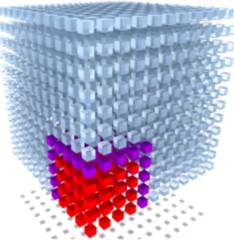 Figure 2: Compute a 4 3 subset (red) of the 12 3 grid. The subset of the grid needs to access a larger part in the distance refinement step (represented here in purple) that has to be computed in the probe intersection step.