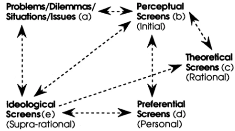 Figure 2.  Framework for Reftective Screens 