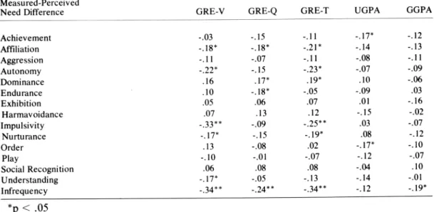 Table One 